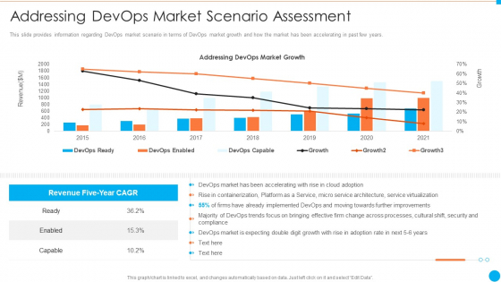Addressing Devops Market Scenario Assessment IT Infrastructure By Executing Devops Approach Themes PDF Addressing Devops Market Scenario Assessment IT Infrastructure By Executing Devops Approach Themes PDF