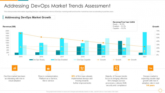Addressing Devops Market Trends Assessment Ppt Infographic Template Slides PDF Addressing Devops Market Trends Assessment Ppt Infographic Template Slides PDF
