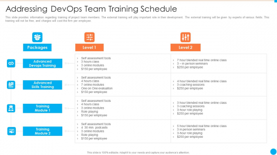 Addressing Devops Team Training Schedule IT Infrastructure By Executing Devops Approach Microsoft PDF Addressing Devops Team Training Schedule IT Infrastructure By Executing Devops Approach Microsoft PDF