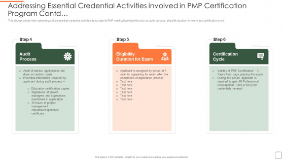 Addressing Essential Credential Activities Involved In Pmp Certification Program Process Background PDF