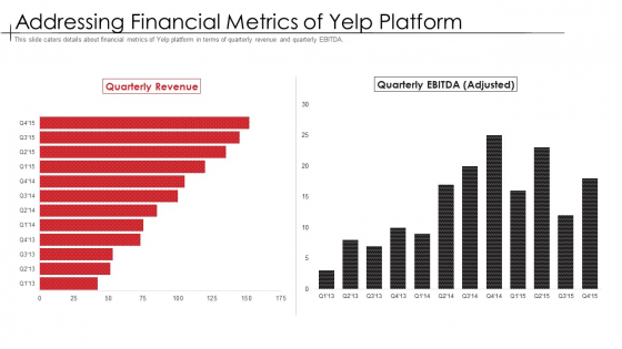 Addressing Financial Metrics Of Yelp Platform Sample PDF Addressing Financial Metrics Of Yelp Platform Sample PDF