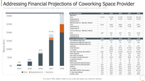 Addressing Financial Projections Of Coworking Space Provider Formats PDF Addressing Financial Projections Of Coworking Space Provider Formats PDF