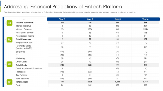 Addressing Financial Projections Of Fintech Platform Ppt Slides Inspiration PDF