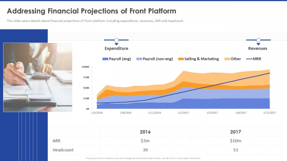 Addressing Financial Projections Of Front Platform Elements PDF