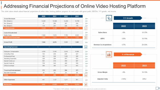 Addressing Financial Projections Of Online Video Hosting Platform Demonstration PDF