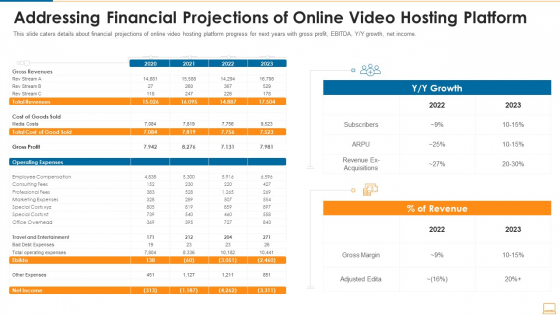 Addressing Financial Projections Of Online Video Hosting Platform Ppt Show Backgrounds PDF Addressing Financial Projections Of Online Video Hosting Platform Ppt Show Backgrounds PDF