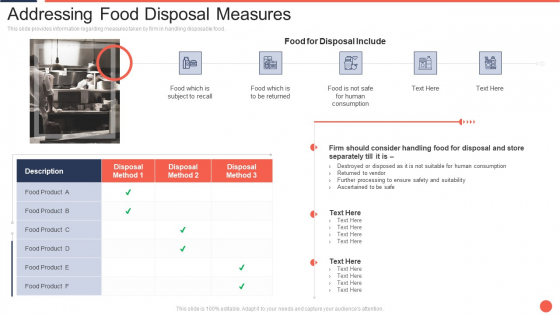 Addressing Food Disposal Measures Assuring Food Quality And Hygiene Demonstration PDF Addressing Food Disposal Measures Assuring Food Quality And Hygiene Demonstration PDF