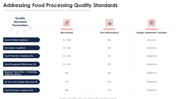 Addressing Food Processing Quality Standards Application Of Quality Management For Food Processing Companies Rules PDF Addressing Food Processing Quality Standards Application Of Quality Management For Food Processing Companies Rules PDF