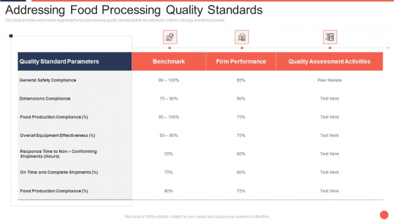 Addressing Food Processing Quality Standards Assuring Food Quality And Hygiene Clipart PDF Addressing Food Processing Quality Standards Assuring Food Quality And Hygiene Clipart PDF