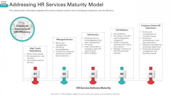Addressing HR Services Maturity Model Designs PDF