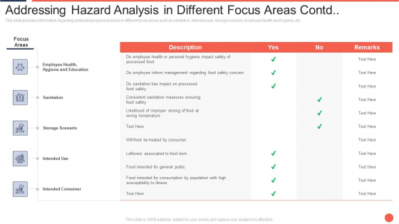 Addressing Hazard Analysis In Different Focus Areas Contd Assuring Food Quality And Hygiene Infographics PDF