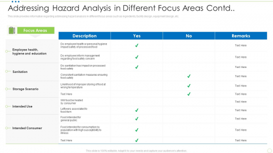 Addressing Hazard Analysis In Different Focus Areas Contd Food Security Excellence Ppt Inspiration Example PDF