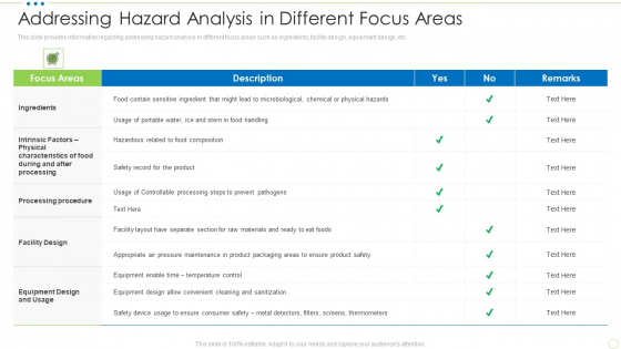 Addressing Hazard Analysis In Different Focus Areas Food Security Excellence Ppt Infographics Slides PDF