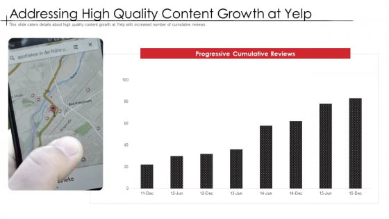 Addressing High Quality Content Growth At Yelp Clipart PDF Addressing High Quality Content Growth At Yelp Clipart PDF