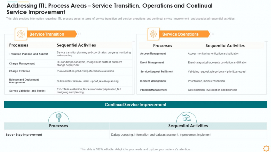 Addressing ITIL Process Areas Service Transition Operations And Continual Service Improvement Themes PDF Addressing ITIL Process Areas Service Transition Operations And Continual Service Improvement Themes PDF