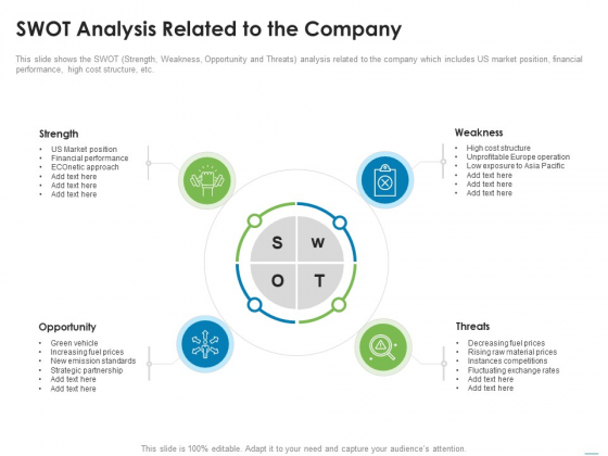 Addressing Inorganic Growth For Business Expansion SWOT Analysis Related To The Company Graphics PDF Addressing Inorganic Growth For Business Expansion SWOT Analysis Related To The Company Graphics PDF