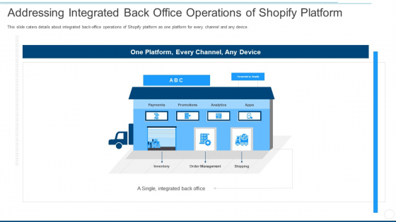 addressing integrated back office operations of shopify platform ppt layouts graphics design pdf addressing integrated back office operations of shopify platform ppt layouts graphics design pdf