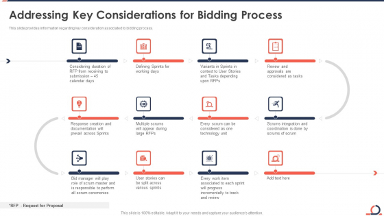 Addressing Key Considerations For Bidding Process Developing Fixed Bid Projects Using Agile IT Portrait PDF Addressing Key Considerations For Bidding Process Developing Fixed Bid Projects Using Agile IT Portrait PDF