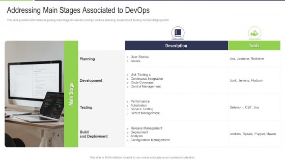 Addressing Main Stages Associated To Devops Background PDF Addressing Main Stages Associated To Devops Background PDF