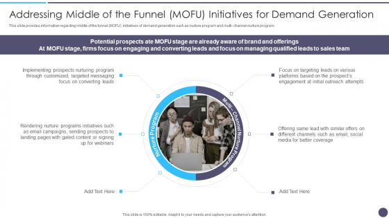 Addressing Middle Of The Funnel MOFU Initiatives For Demand Generation Icons PDF