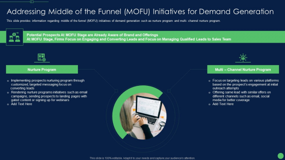 Addressing Middle Of The Funnel MOFU Initiatives For Demand Generation Rules PDF Addressing Middle Of The Funnel MOFU Initiatives For Demand Generation Rules PDF