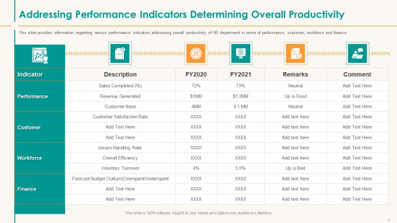 Addressing Performance Indicators Determining Overall Productivity Download PDF Addressing Performance Indicators Determining Overall Productivity Download PDF