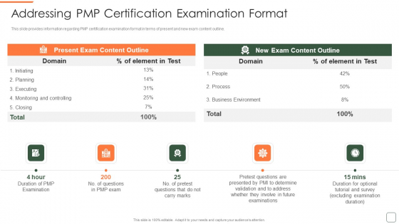 Addressing Pmp Certification Examination Format Inspiration PDF Addressing Pmp Certification Examination Format Inspiration PDF