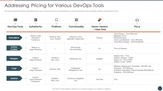 Addressing Pricing For Various Devops Tools Demonstration PDF