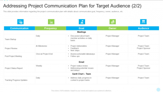 Addressing Project Communication Plan For Target Audience Goal Clipart PDF Addressing Project Communication Plan For Target Audience Goal Clipart PDF