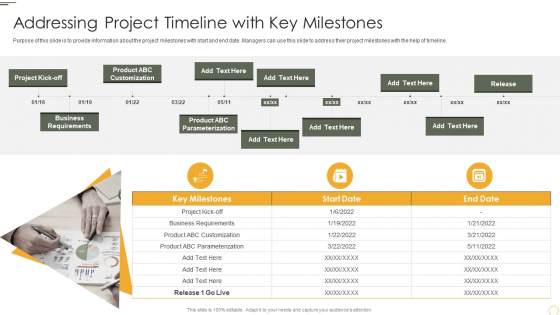 Addressing Project Timeline With Key Milestones Introduction PDF