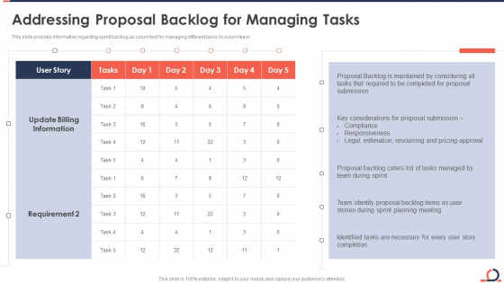 Addressing Proposal Backlog For Managing Tasks Developing Fixed Bid Projects Using Agile IT Sample PDF