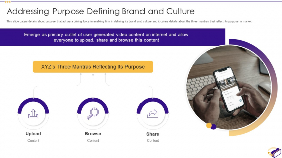Addressing Purpose Defining Brand And Culture Ppt Slides Grid PDF