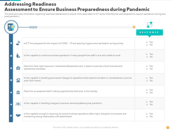 Addressing Readiness Assessment To Ensure Business Preparedness During Pandemic Formats PDF