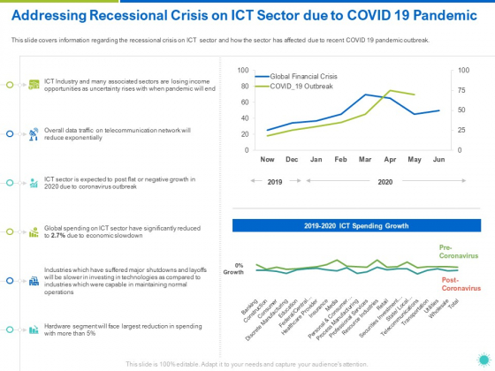 Addressing Recessional Crisis On ICT Sector Due To COVID 19 Pandemic Ppt Gallery Vector PDF Addressing Recessional Crisis On ICT Sector Due To COVID 19 Pandemic Ppt Gallery Vector PDF