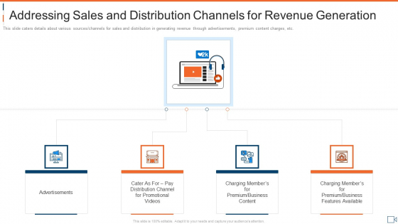 Addressing Sales And Distribution Channels For Revenue Generation Formats PDF