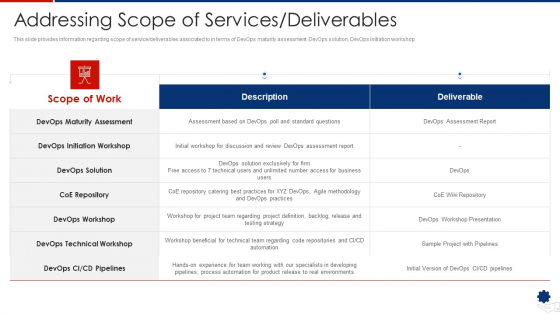 Addressing Scope Of Services Deliverables Designs PDF Addressing Scope Of Services Deliverables Designs PDF