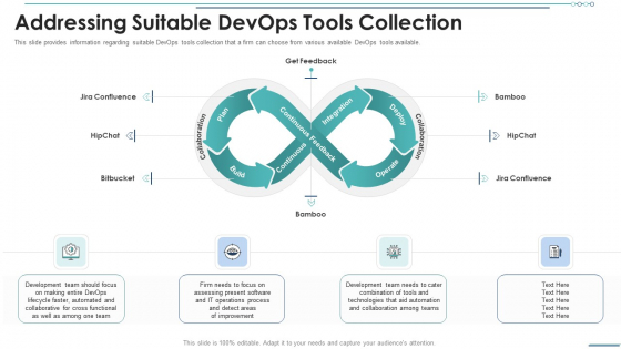 Addressing Suitable Devops Tools Collection Demonstration PDF Addressing Suitable Devops Tools Collection Demonstration PDF