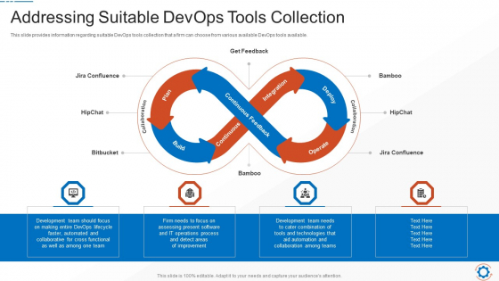Addressing Suitable Devops Tools Collection Diagrams PDF Addressing Suitable Devops Tools Collection Diagrams PDF