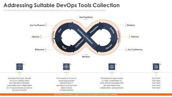 Addressing Suitable Devops Tools Collection Guidelines PDF