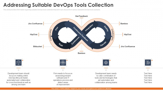 Addressing Suitable Devops Tools Collection Guidelines PDF Addressing Suitable Devops Tools Collection Guidelines PDF