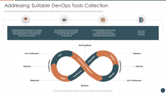 Addressing Suitable Devops Tools Collection Slides PDF