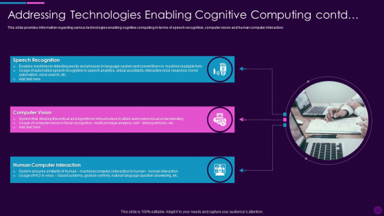 Addressing Technologies Enabling Cognitive Computing Action Plan Ppt Pictures Graphic Tips PDF Addressing Technologies Enabling Cognitive Computing Action Plan Ppt Pictures Graphic Tips PDF