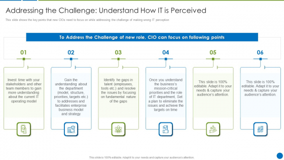 Addressing The Challenge Understand How IT Is Perceived Slides PDF