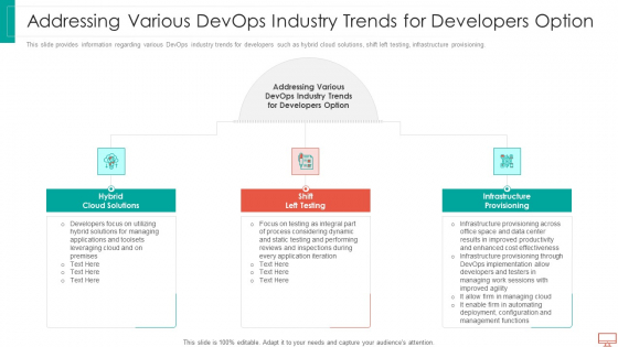 Addressing Various Devops Industry Trends For Developers Option Guidelines PDF Addressing Various Devops Industry Trends For Developers Option Guidelines PDF