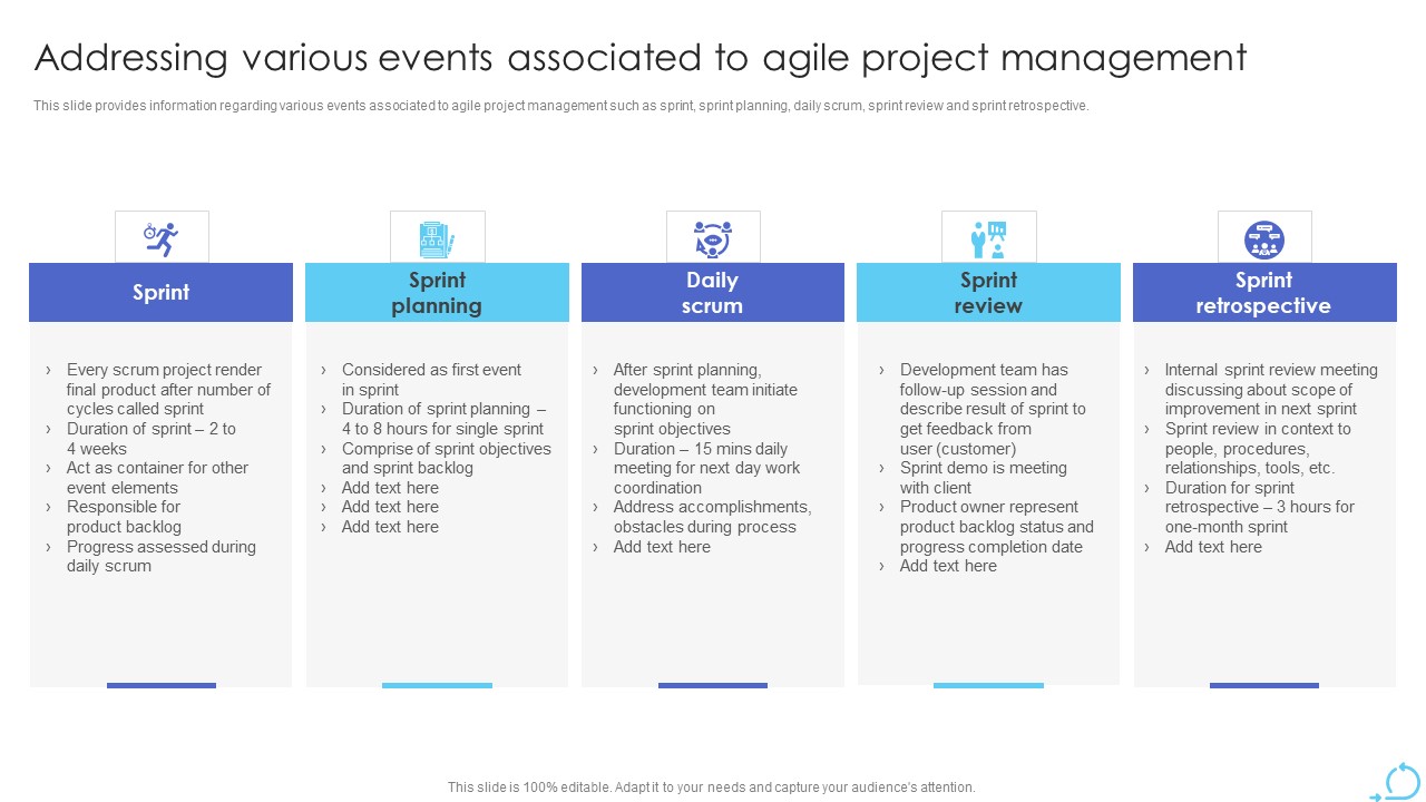 Addressing Various Events Associated To Agile Project Management Demonstration PDF