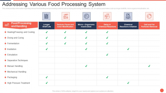 Addressing Various Food Processing System Assuring Food Quality And Hygiene Formats PDF Addressing Various Food Processing System Assuring Food Quality And Hygiene Formats PDF