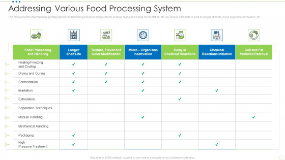 Addressing Various Food Processing System Food Security Excellence Ppt Infographic Template Templates PDF Addressing Various Food Processing System Food Security Excellence Ppt Infographic Template Templates PDF