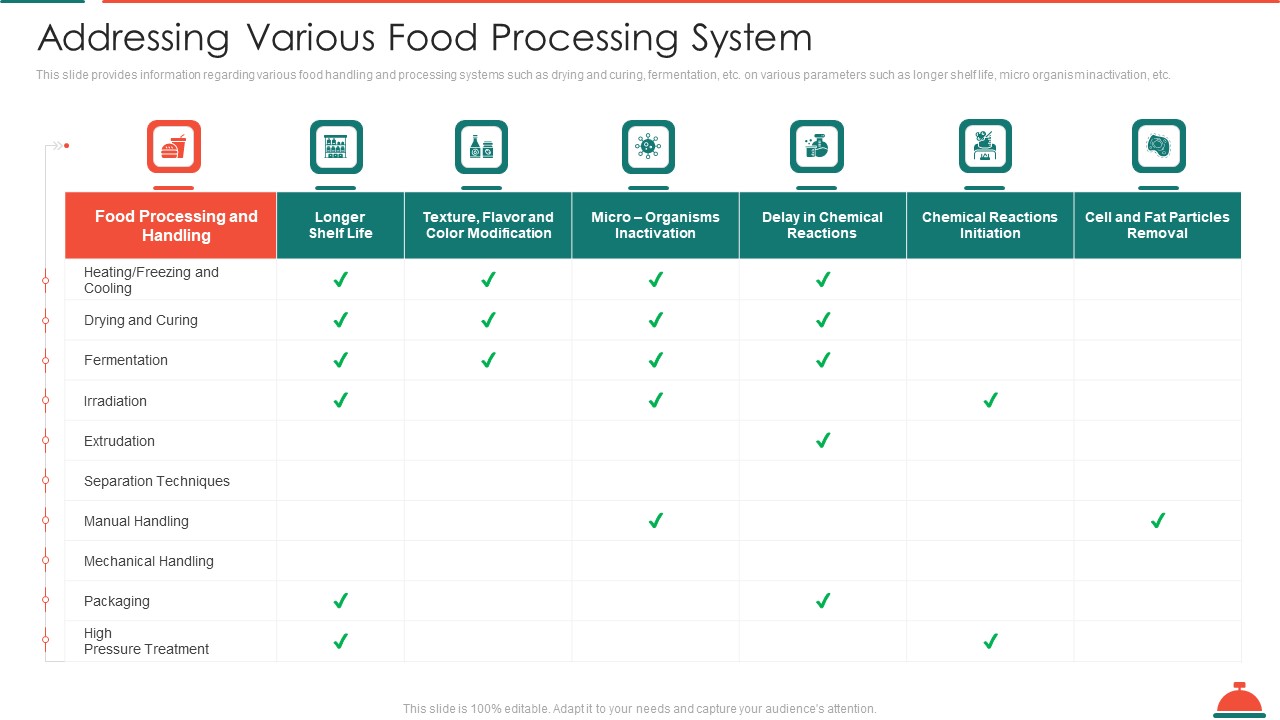 Addressing Various Food Processing System Increased Superiority For Food Products Graphics PDF