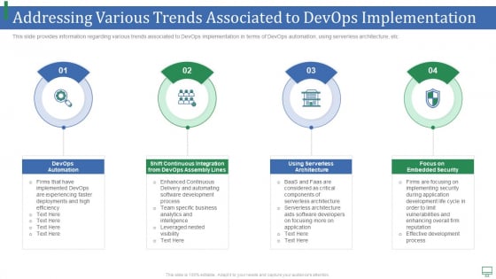 Addressing Various Trends Associated To Devops Implementation Elements PDF Addressing Various Trends Associated To Devops Implementation Elements PDF