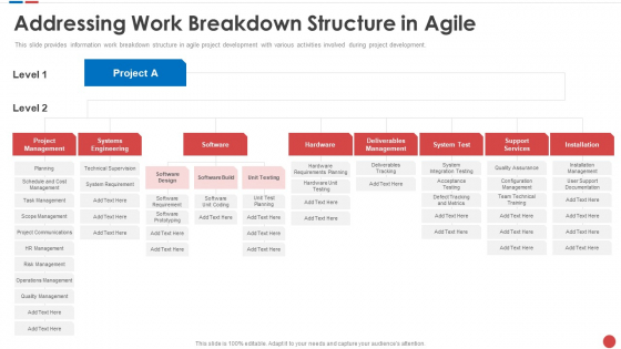Addressing Work Breakdown Structure In Agile Budgeting For Software Project IT Introduction PDF Addressing Work Breakdown Structure In Agile Budgeting For Software Project IT Introduction PDF